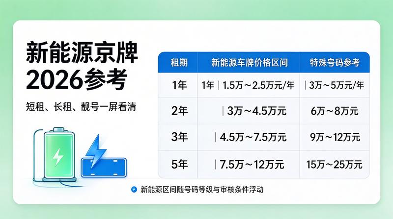 新能源车成本对比
